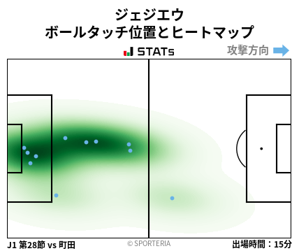 ヒートマップ - ジェジエウ