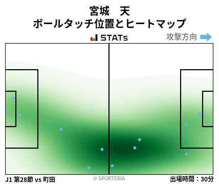 ヒートマップ - 宮城　天