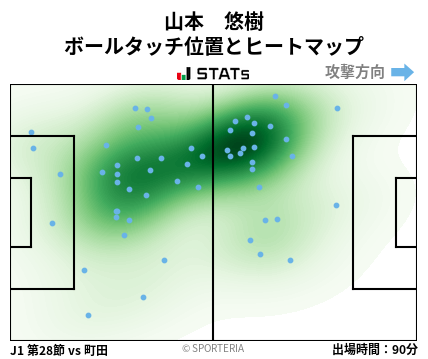 ヒートマップ - 山本　悠樹