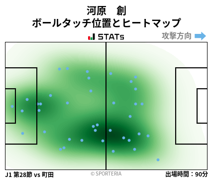 ヒートマップ - 河原　創
