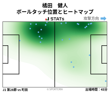 ヒートマップ - 橘田　健人