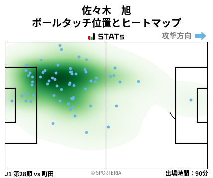 ヒートマップ - 佐々木　旭