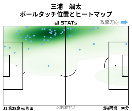 ヒートマップ - 三浦　颯太