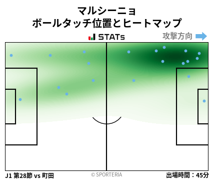 ヒートマップ - マルシーニョ