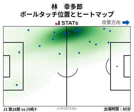 ヒートマップ - 林　幸多郎