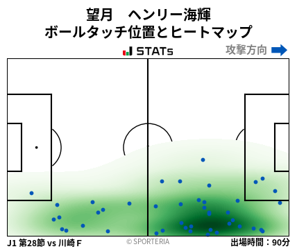 ヒートマップ - 望月　ヘンリー海輝