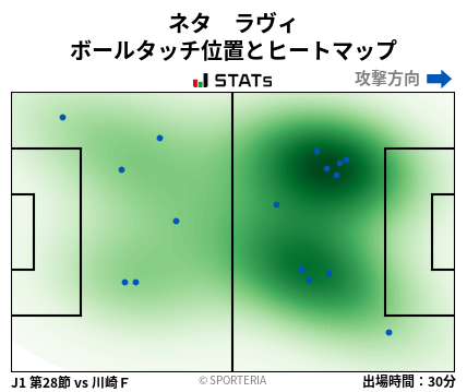 ヒートマップ - ネタ　ラヴィ