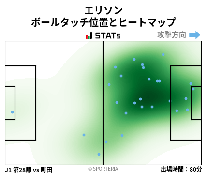 ヒートマップ - エリソン