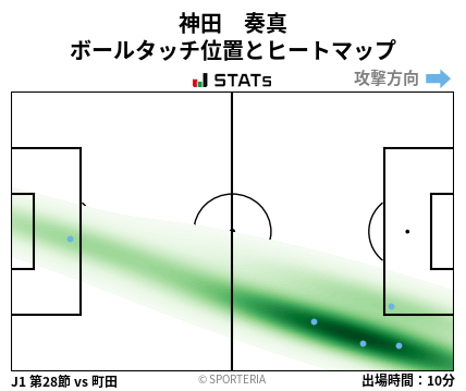 ヒートマップ - 神田　奏真