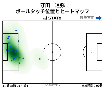 ヒートマップ - 守田　達弥