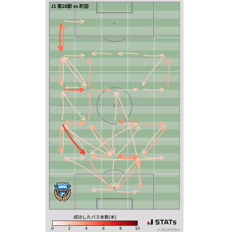 エリア間パス図