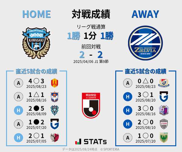 前節までの対戦成績