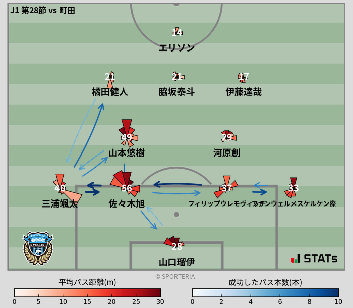 パスソナー・パスネットワーク