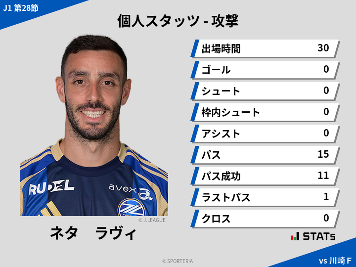 攻撃スタッツ - ネタ　ラヴィ