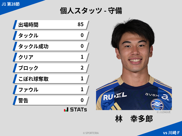 守備スタッツ - 林　幸多郎