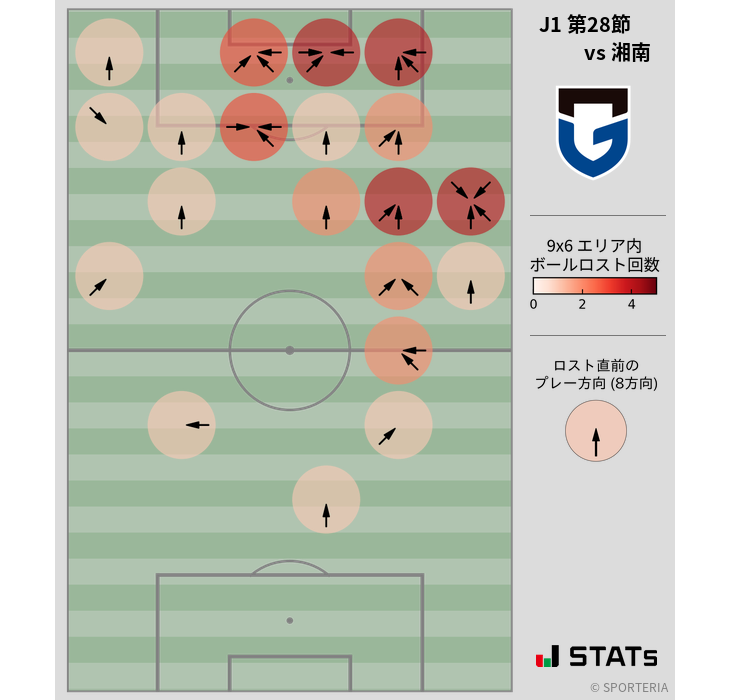 ボールロスト位置