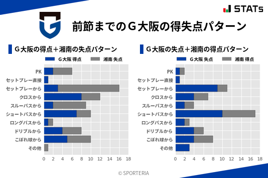 得失点パターン