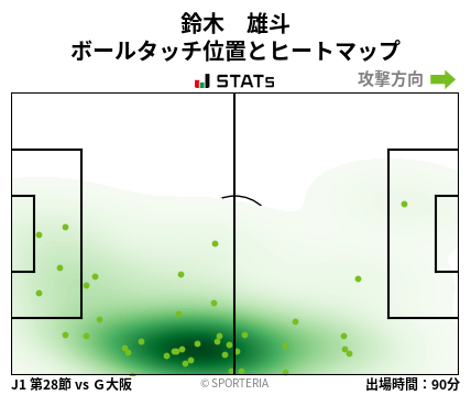 ヒートマップ - 鈴木　雄斗