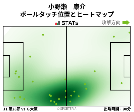 ヒートマップ - 小野瀬　康介