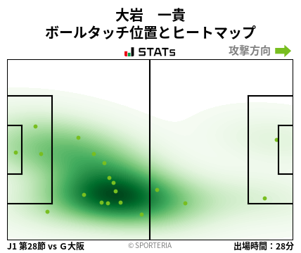 ヒートマップ - 大岩　一貴