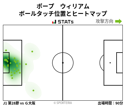 ヒートマップ - ポープ　ウィリアム
