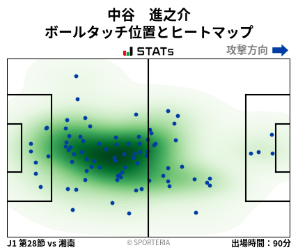 ヒートマップ - 中谷　進之介