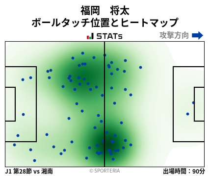 ヒートマップ - 福岡　将太