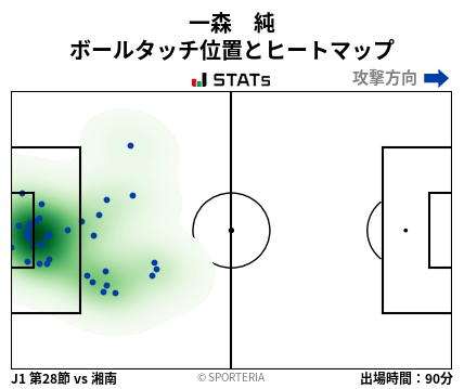 ヒートマップ - 一森　純