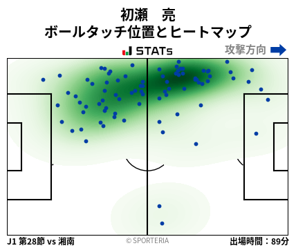 ヒートマップ - 初瀬　亮