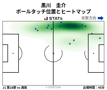 ヒートマップ - 黒川　圭介