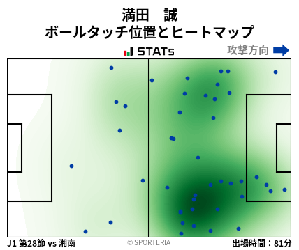 ヒートマップ - 満田　誠