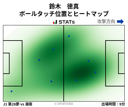 ヒートマップ - 鈴木　徳真