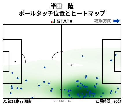 ヒートマップ - 半田　陸