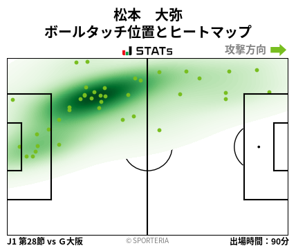 ヒートマップ - 松本　大弥