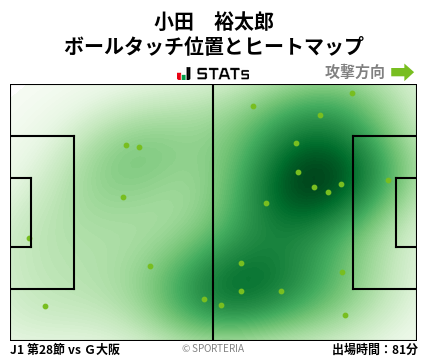 ヒートマップ - 小田　裕太郎