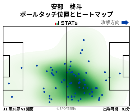 ヒートマップ - 安部　柊斗
