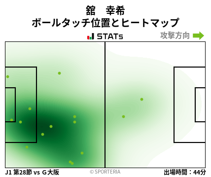ヒートマップ - 舘　幸希