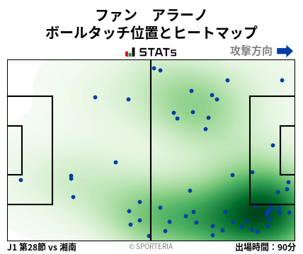 ヒートマップ - ファン　アラーノ