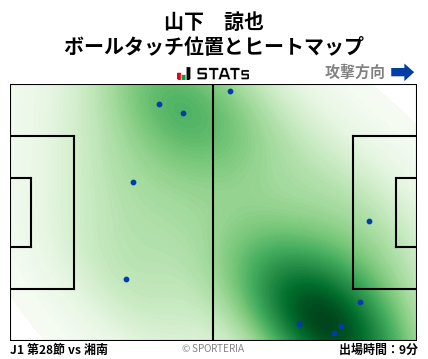 ヒートマップ - 山下　諒也
