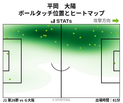 ヒートマップ - 平岡　大陽