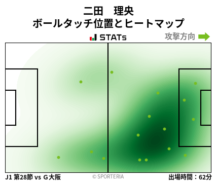 ヒートマップ - 二田　理央