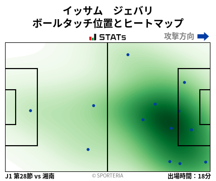 ヒートマップ - イッサム　ジェバリ