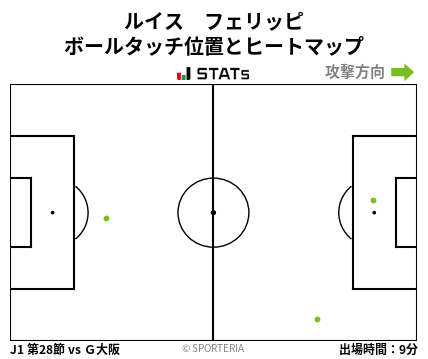 ヒートマップ - ルイス　フェリッピ