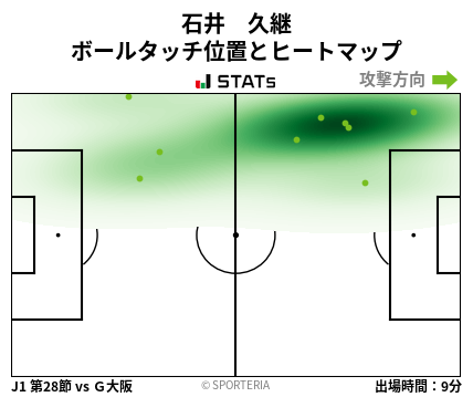 ヒートマップ - 石井　久継
