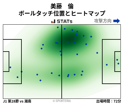 ヒートマップ - 美藤　倫