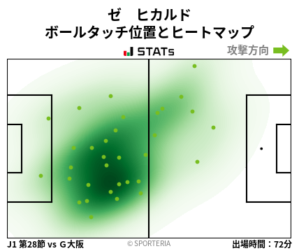 ヒートマップ - ゼ　ヒカルド