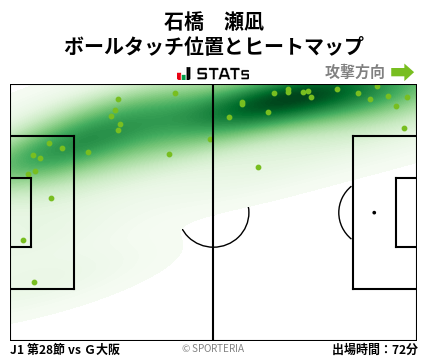 ヒートマップ - 石橋　瀬凪