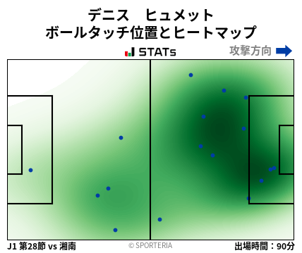 ヒートマップ - デニス　ヒュメット