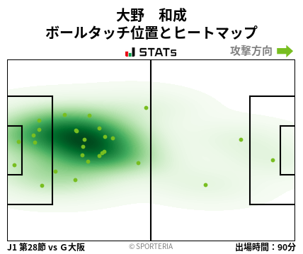 ヒートマップ - 大野　和成
