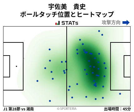ヒートマップ - 宇佐美　貴史
